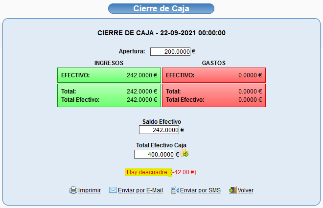 Ejemplo de cierre de caja con descuadre
