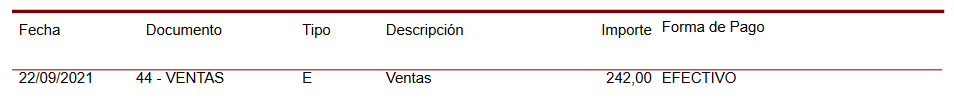 Listado de movimientos de caja en detalle