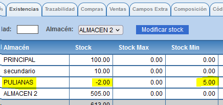 Stock mínimo en Solincloud