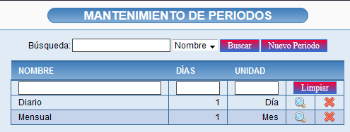 Men Periodos
