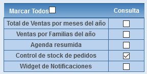 Activar Widget control de stock de pedidos
