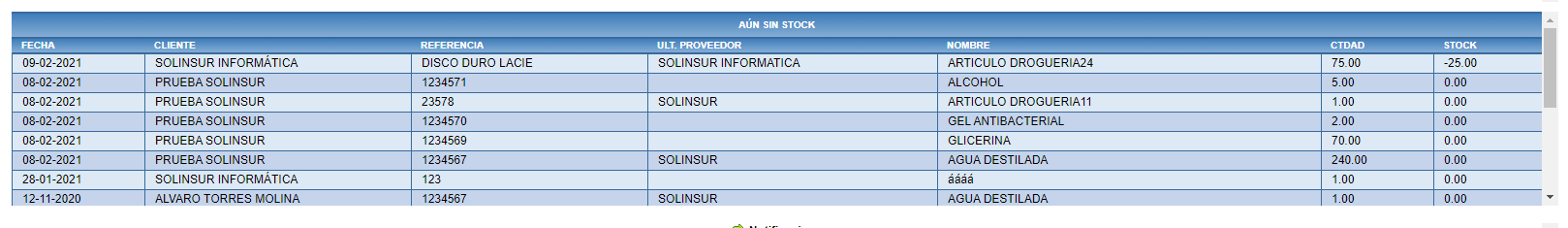 Widgets en Solincloud