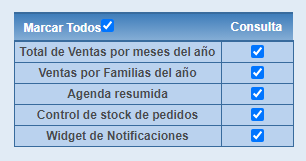 Tabla de widgets disponibles