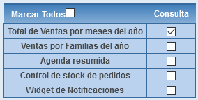 Activar Widget total de ventas por meses del año