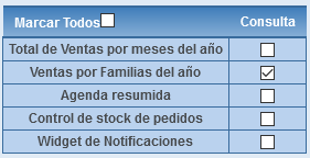 Activar Widget de ventas por familias del ao